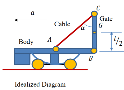 Solved HW 17-1: The drop gate is used to load and unload a | Chegg.com