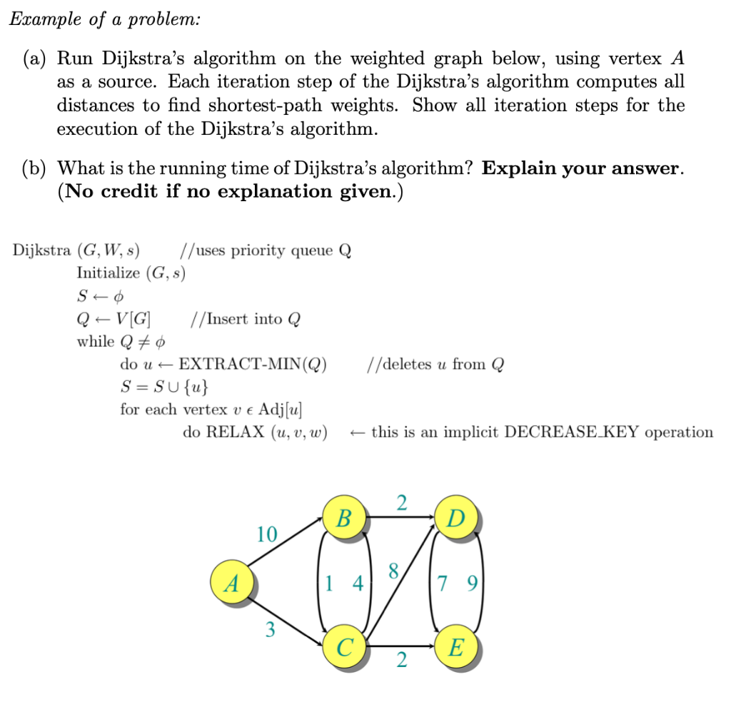 Solved Example Of A Problem A Run Dijkstra S Algorithm On Chegg Com