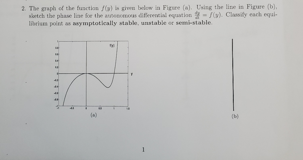 Fey's Function Math Graph Solved 2. The graph of the function f(y) is given below in | Chegg.com