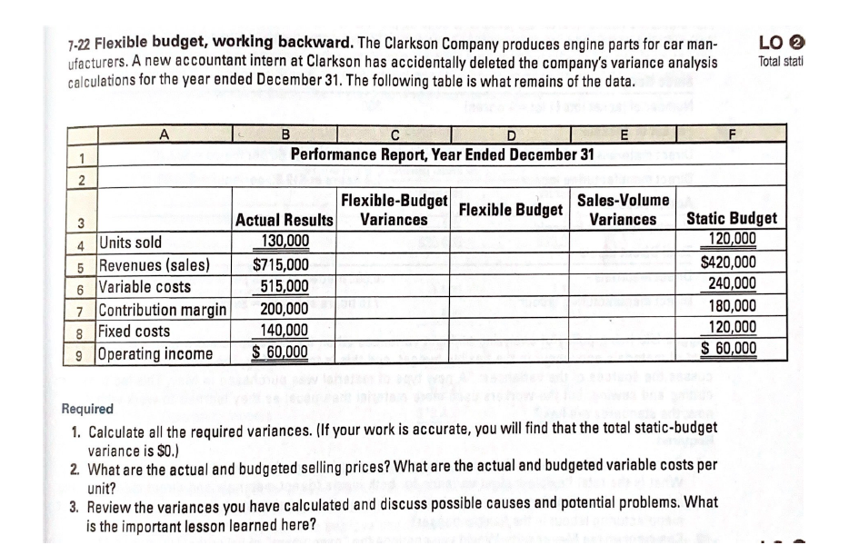 Solved 7-22 Flexible Budget, Working Backward. The Clarkson | Chegg.com