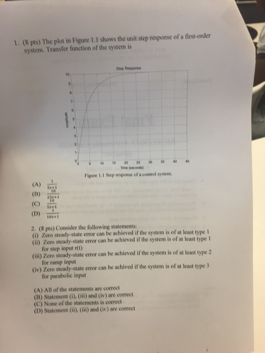 Solved The plot in Figure 1.1 shows the unit step response | Chegg.com