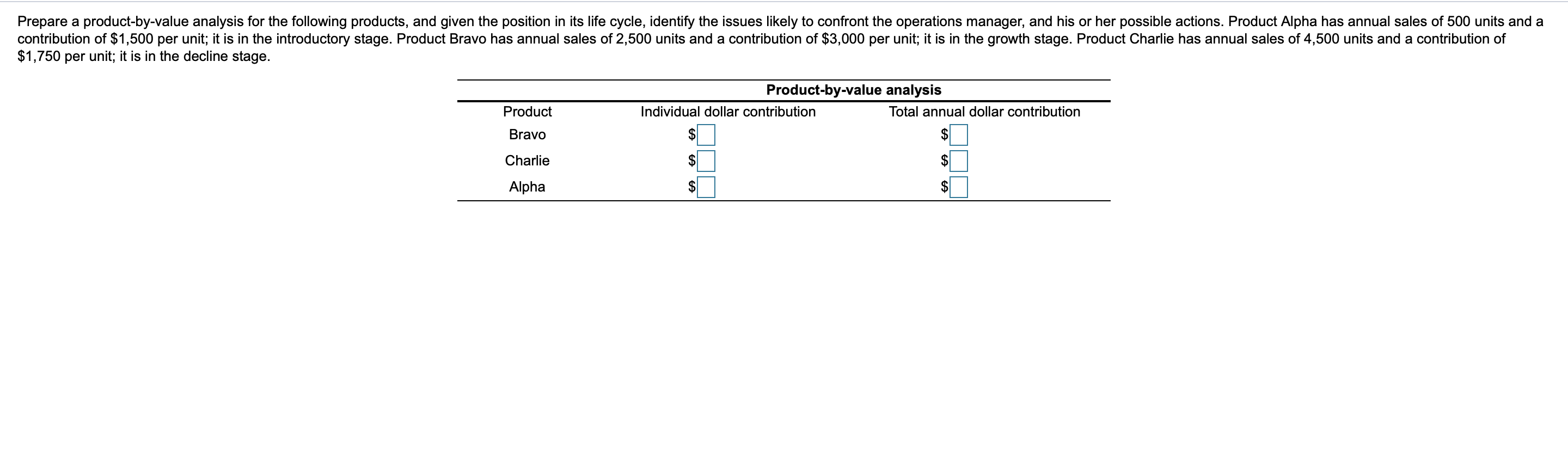 Prepare a product-by-value analysis for the following products, and given the position in its life cycle, identify the issues