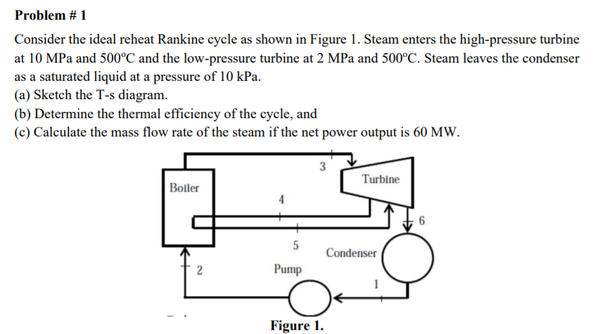 Solved Problem #1 Consider The Ideal Reheat Rankine Cycle As | Chegg.com