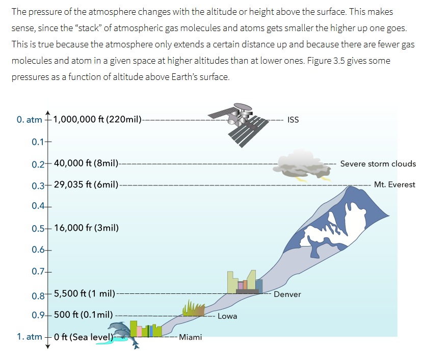 solved-a-balloon-is-filled-at-atmospheric-pressure-1-0-atm-chegg