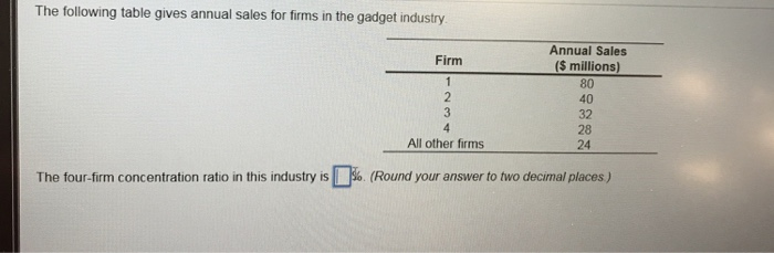 Solved The following table gives annual sales for firms in | Chegg.com