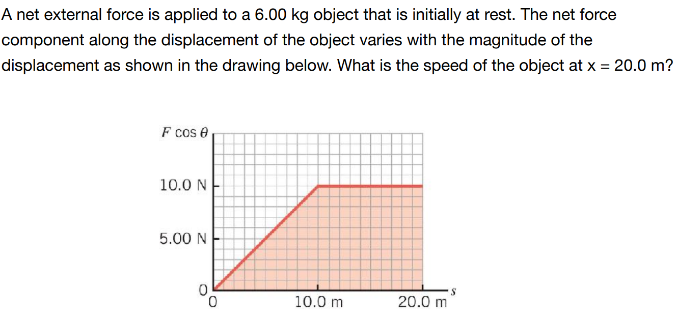 Solved A net external force is applied to a 6.00 kg object