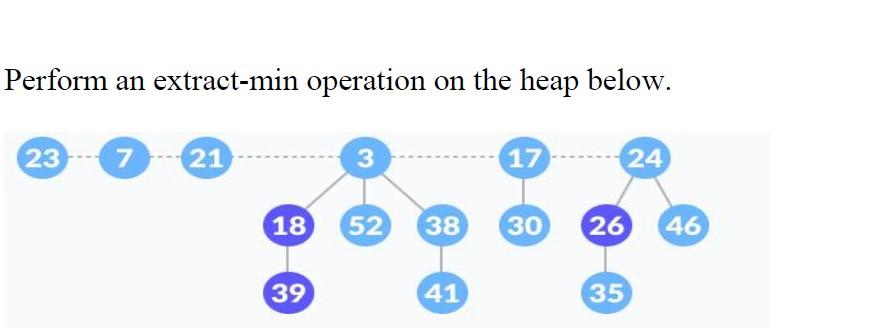 Solved Perform an extract-min operation on the heap below. | Chegg.com