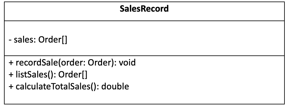 Solved create java class using GUI digram.SalesRecord Class: | Chegg.com