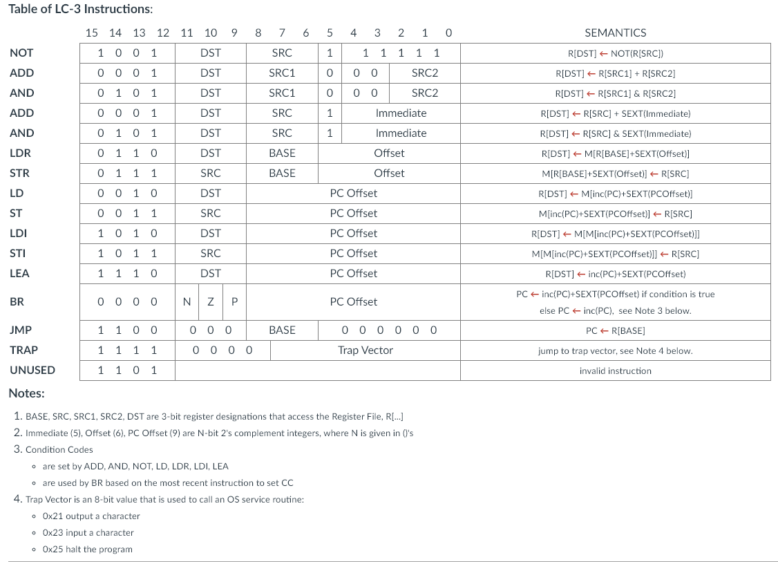 Solved Classify each of the following LC3 instructions