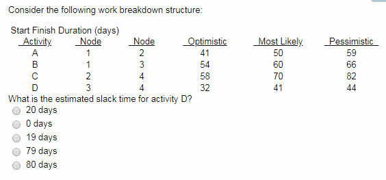 Solved Consider the following work breakdown structure Start | Chegg.com