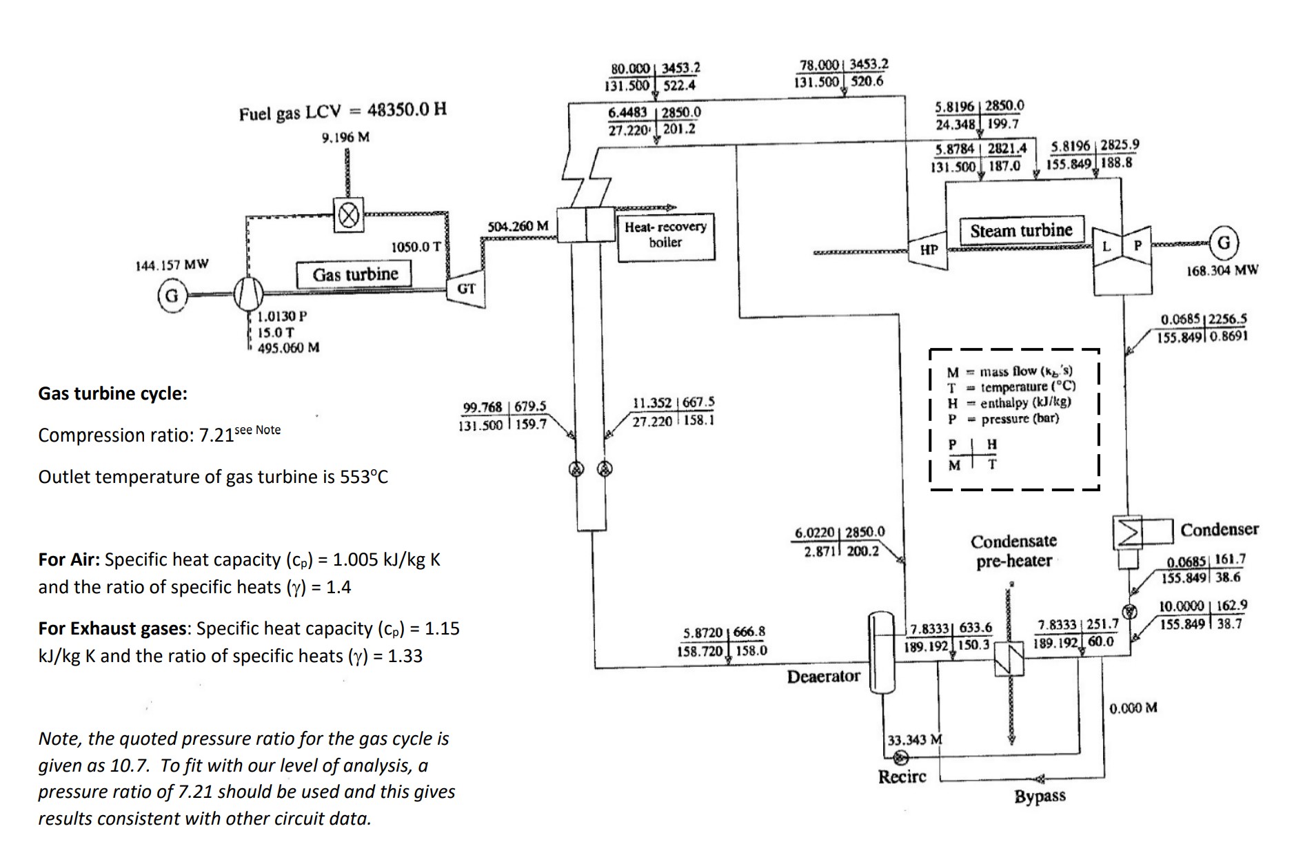 Solved Gas Turbine Circuit Consider A Gas Turbine Cycle O Chegg Com