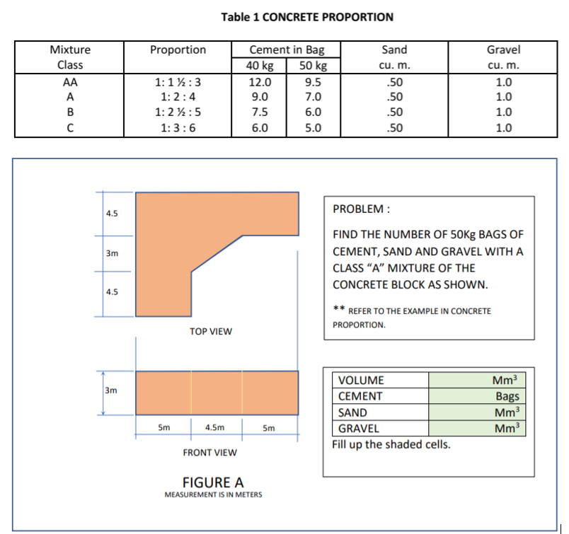 Solved Table 1 CONCRETE PROPORTION Proportion Mixture Class | Chegg.com