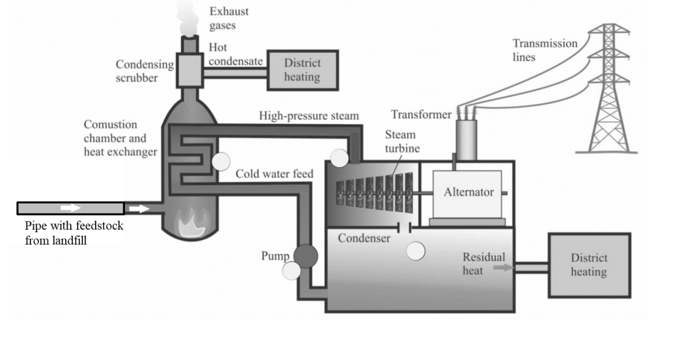 Solved Exhaust gases Hot condensate Transmission lines