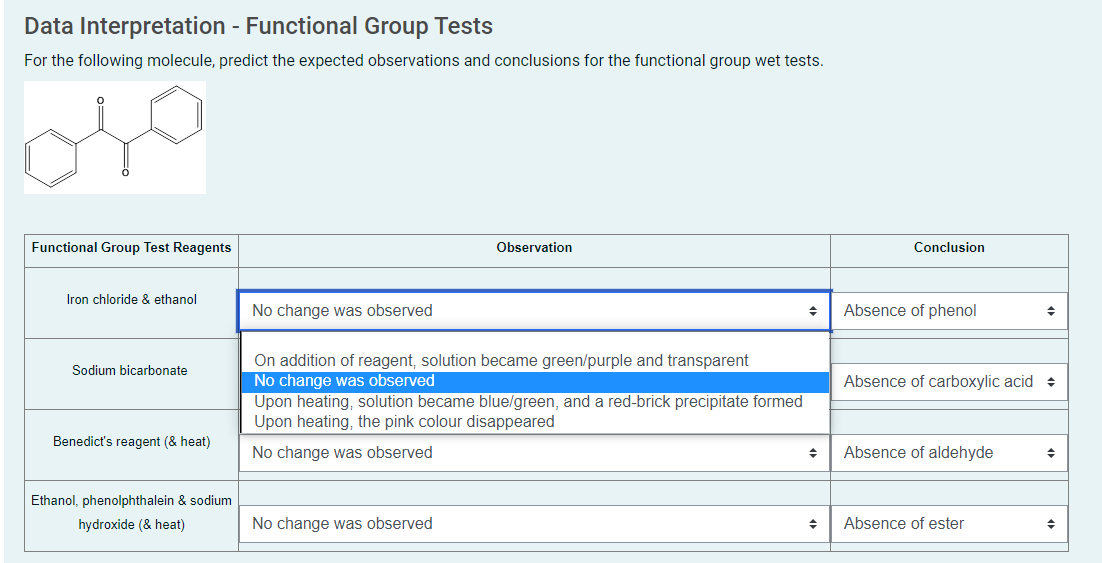 Solved - Data Interpretation - Functional Group Tests For | Chegg.com
