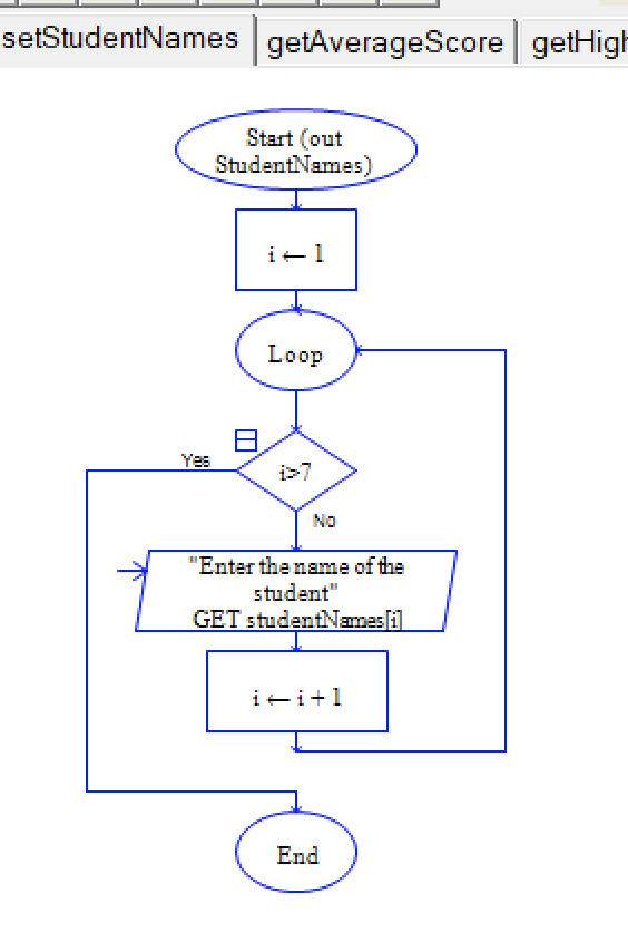 Solved Please edit my raptor flowchart and procedures below | Chegg.com