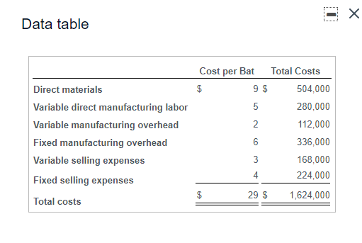 Solved 1 Х Data table Direct materials Variable direct | Chegg.com ...