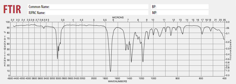 Solved Identify the relevant peaks in the FTIR spectrum and | Chegg.com