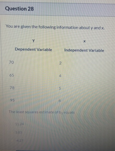 Solved Question 28 You Are Given The Following Information