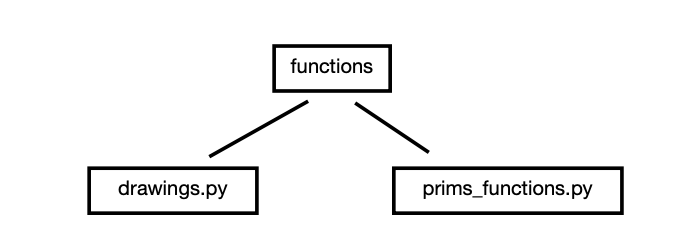 PYTHON (Spyder) 1. Create a Spyder directory (file) | Chegg.com