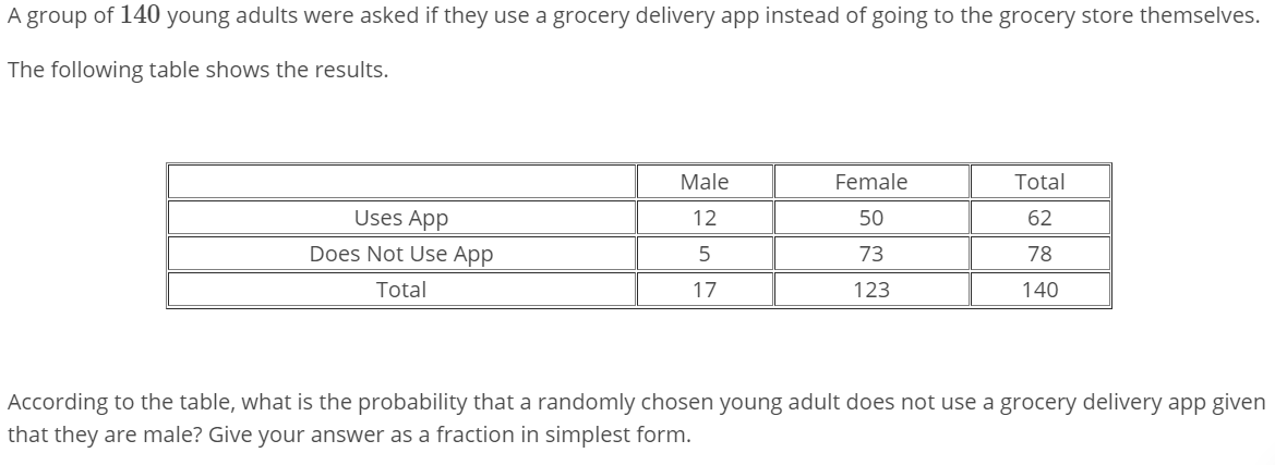 simplest form 12/50
Solved: A Group Of 9 Young Adults Were Asked If They Use ... simplest form 12/50
Solved: A Group Of 9 Young Adults Were Asked If They Use ...