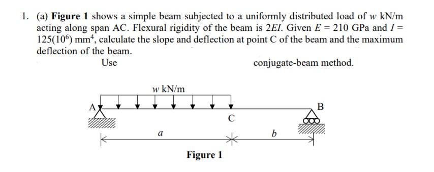 Solved 1. (a) Figure 1 shows a simple beam subjected to a | Chegg.com