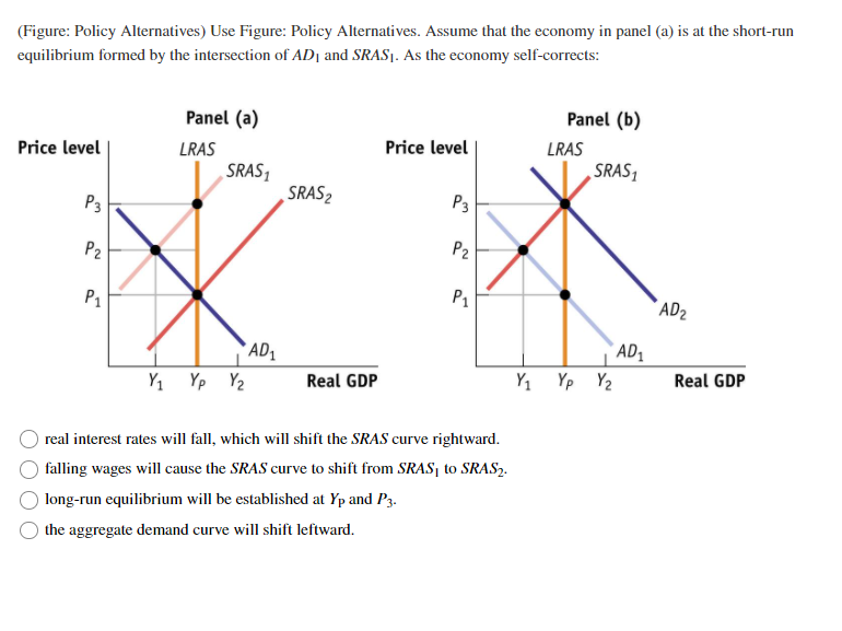 Solved (Figure: Inflationary And Recessionary Gaps) Use | Chegg.com