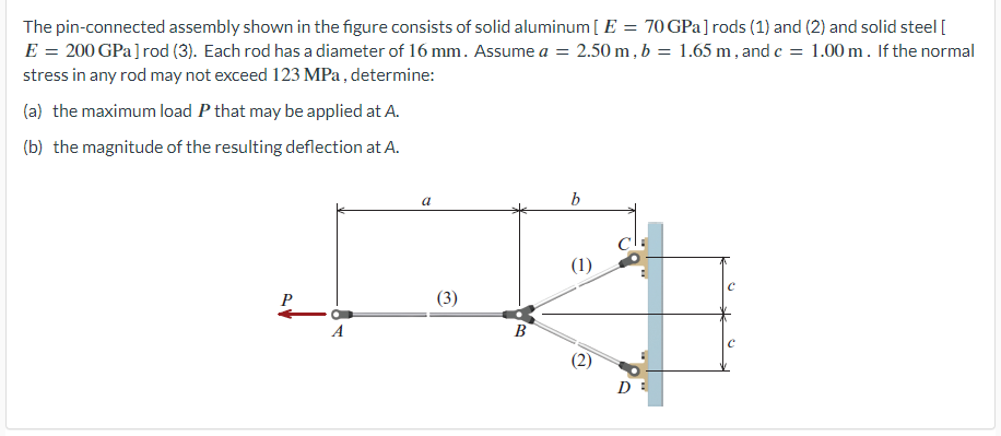 Solved The Pin-connected Assembly Shown In The Figure | Chegg.com