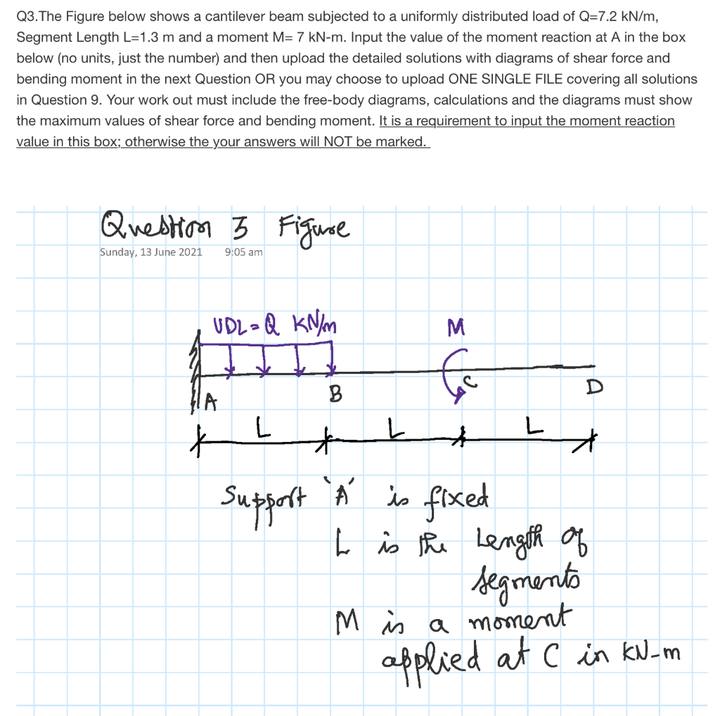 Solved Q3.The Figure Below Shows A Cantilever Beam Subjected | Chegg.com