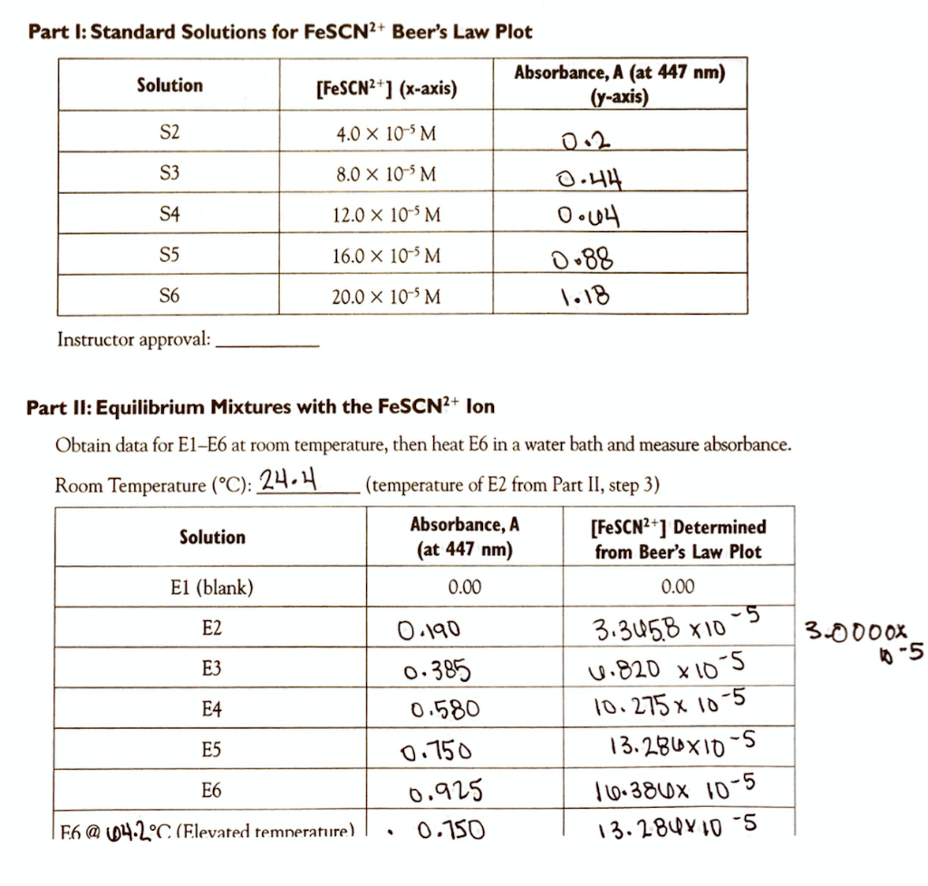 Solved Spectrophotometric Determination of an Equilibrium