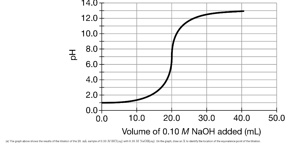 Схема реакции замещения naoh hcl nacl h2o