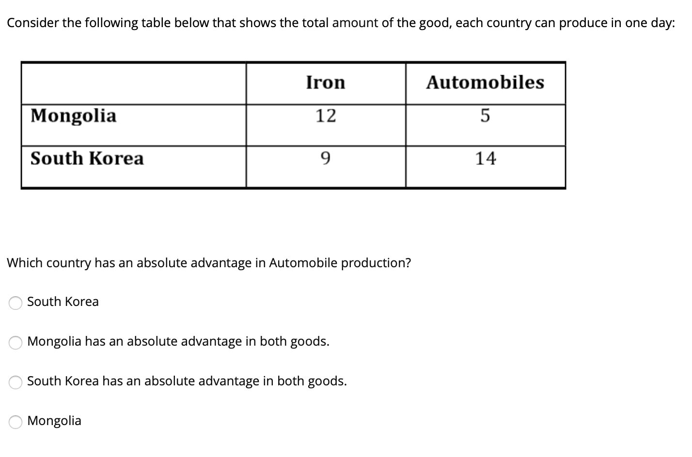 Solved Consider The Following Table Below That Shows The | Chegg.com