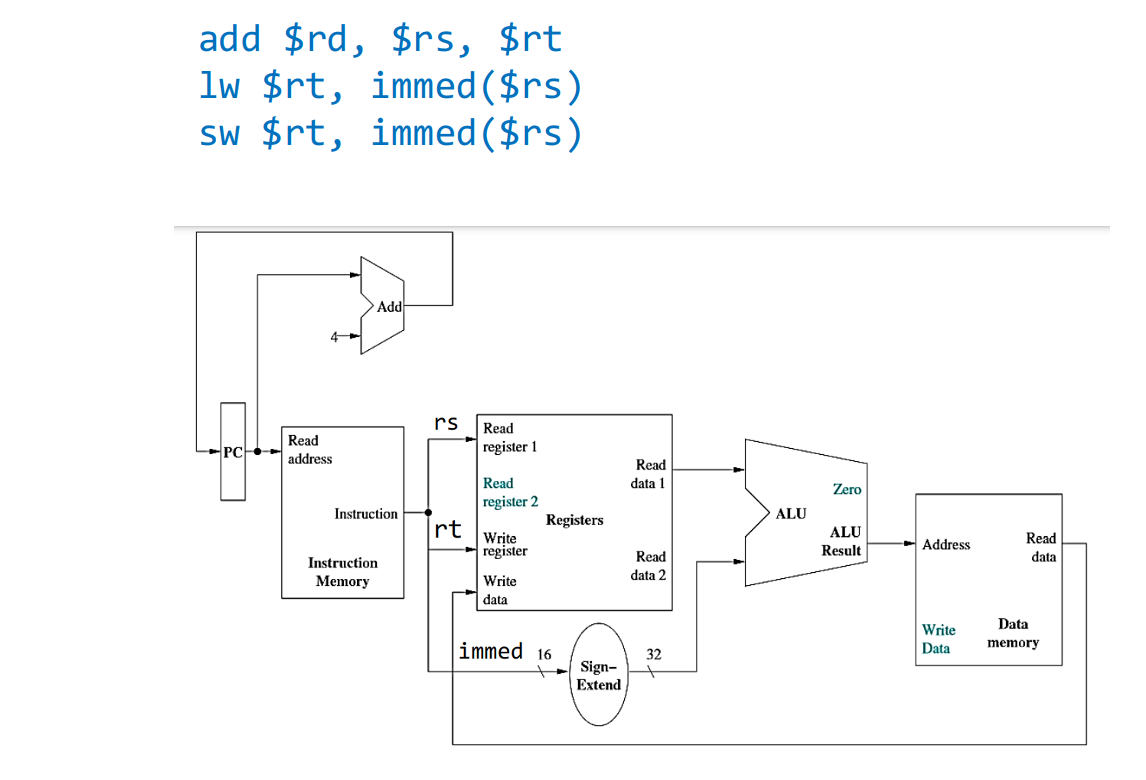 solved-explain-what-is-happening-in-this-diagram-when-these-chegg