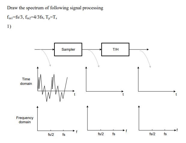 Draw the spectrum of following signal processing | Chegg.com