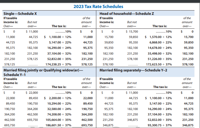 Compute the 2023 tax liability and the marginal and | Chegg.com