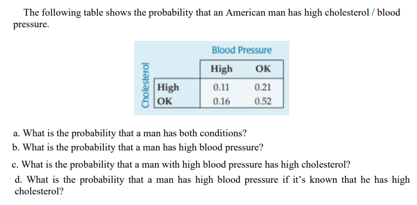 Solved The Following Table Shows The Probability That An 