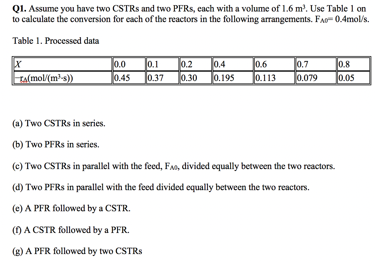 Solved Q1. Assume You Have Two CSTRs And Two PFRs, Each With | Chegg.com