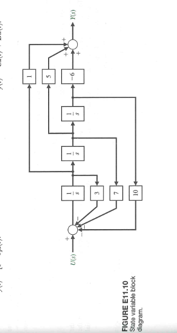 Solved E11.10 Consider the block diagram model in Figure | Chegg.com