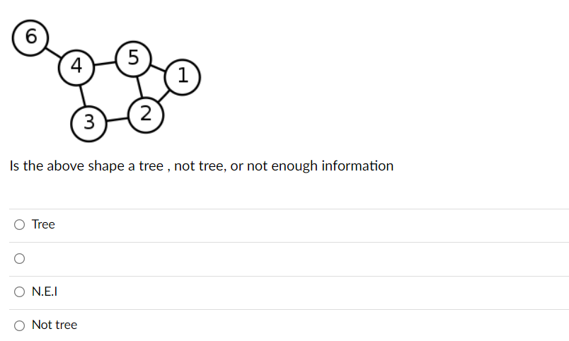 Solved 6 4 5 1 3 2 Is the above shape a tree , not tree, or | Chegg.com
