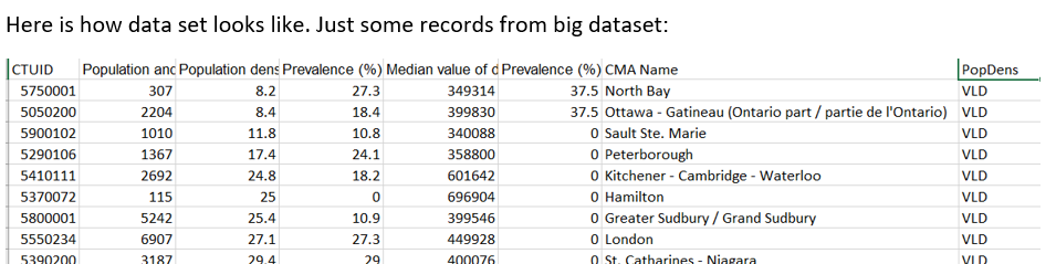 Solved Here is how data set looks like. Just some records | Chegg.com