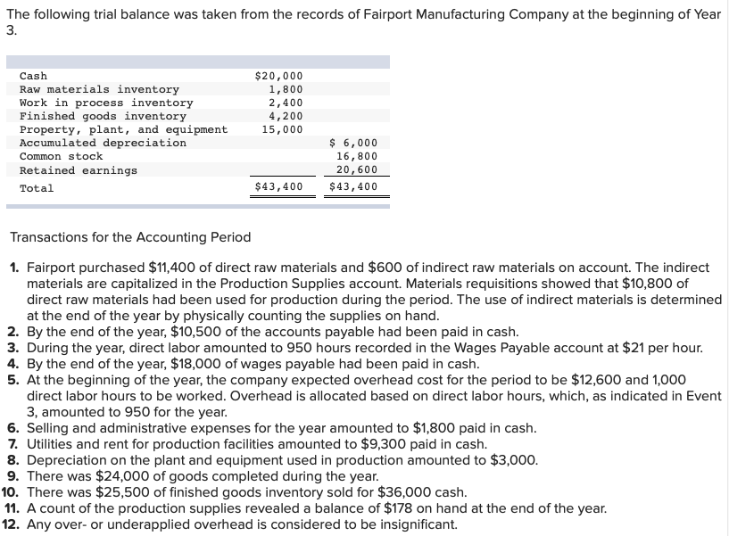 The following trial balance was taken from the | Chegg.com