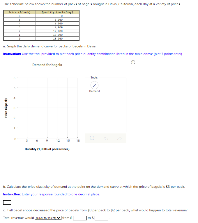 Solved a. Graph the daily demand curve for packs of bagels | Chegg.com