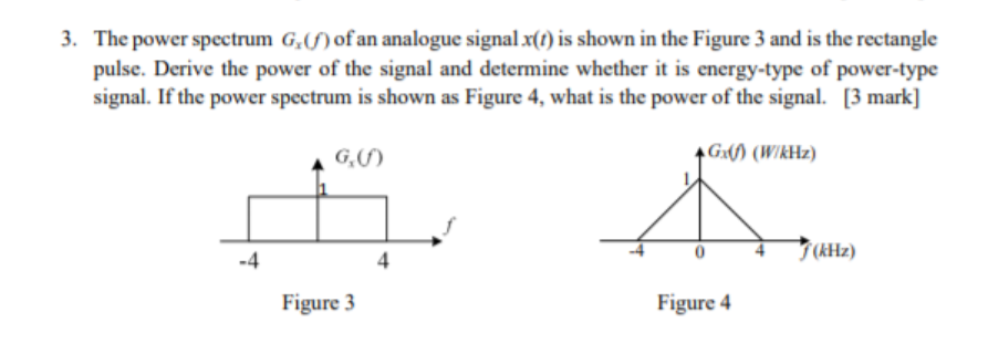 Solved 3. The power spectrum G (S) of an analogue signal | Chegg.com