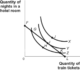 Solved According To The Figure (Consumer Equilibrium IV), | Chegg.com