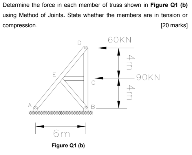 Solved Determine the force in each member of truss shown in | Chegg.com