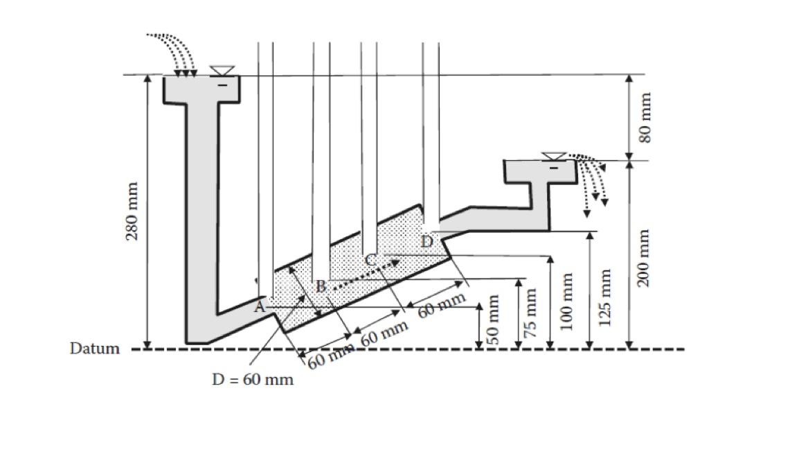 Solved - Find the height of the water rise in each of the | Chegg.com