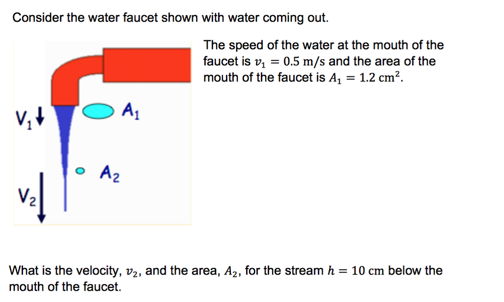 Solved Consider the water faucet shown with water coming