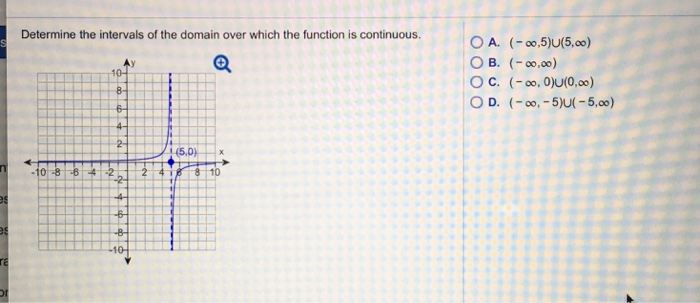 Solved Determine the intervals of the domain over which the | Chegg.com