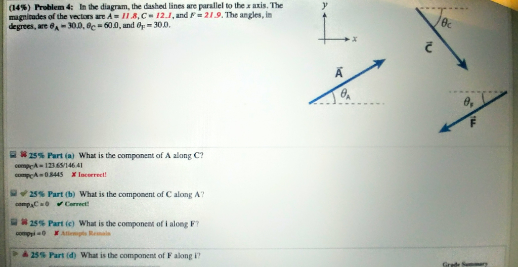 Solved (14) Problem 4 In the diagram, the dashed lines are