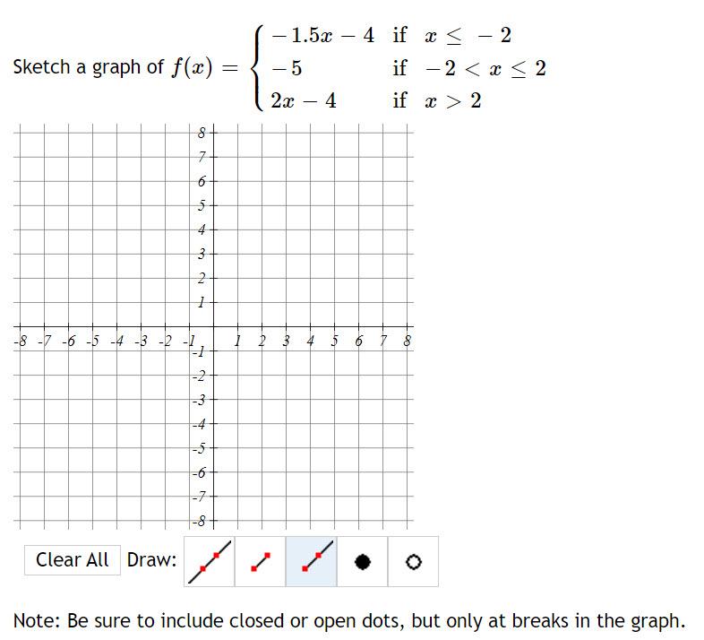 x 5 x 4 x 3 x 2 x 1 graph