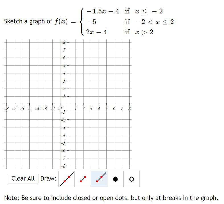 Solved Sketch a graph of f(x) - - 1.5x – 4 if x